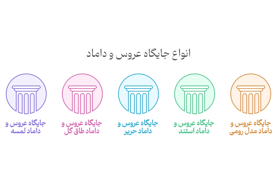 انواع جایگاه عروس و داماد