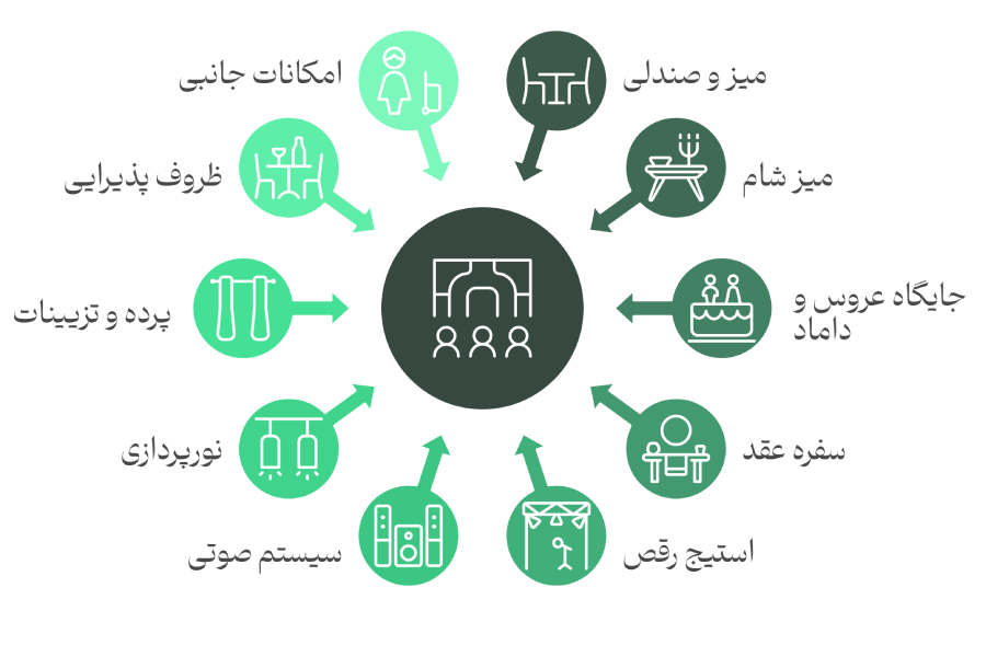 وسایل مورد نیاز برای تالار