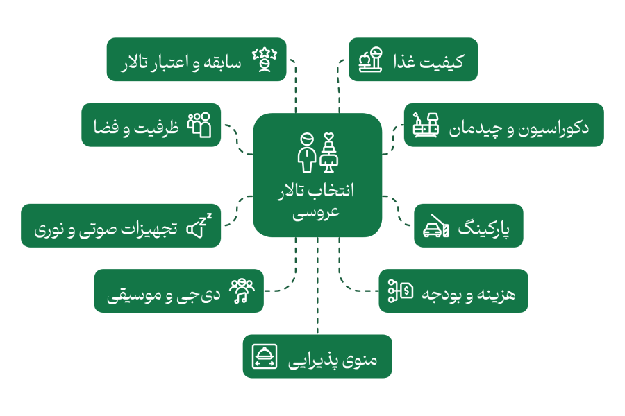 نکات انتخاب تالار عروسی