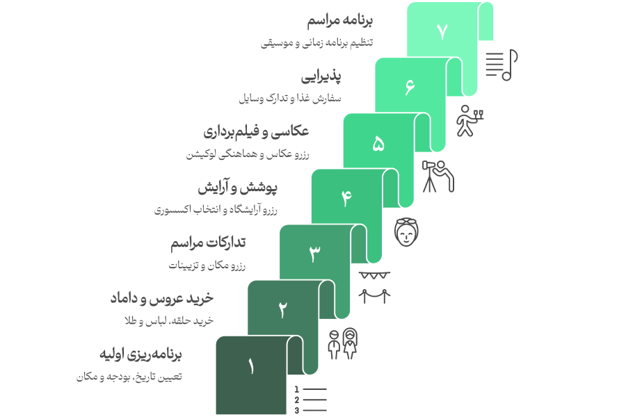 برگزاری مراسم نامزدی